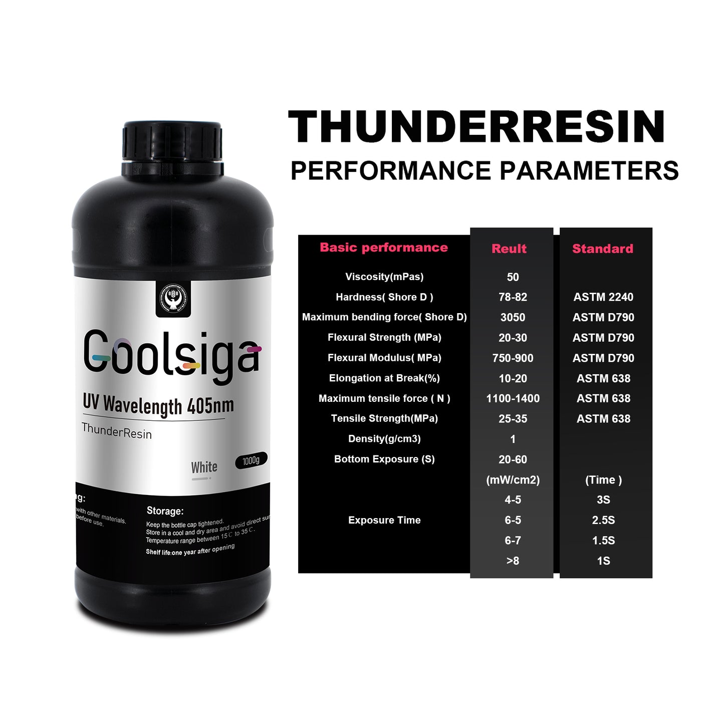 ThunderResin High Speed&Washable  Photopolymer Resin